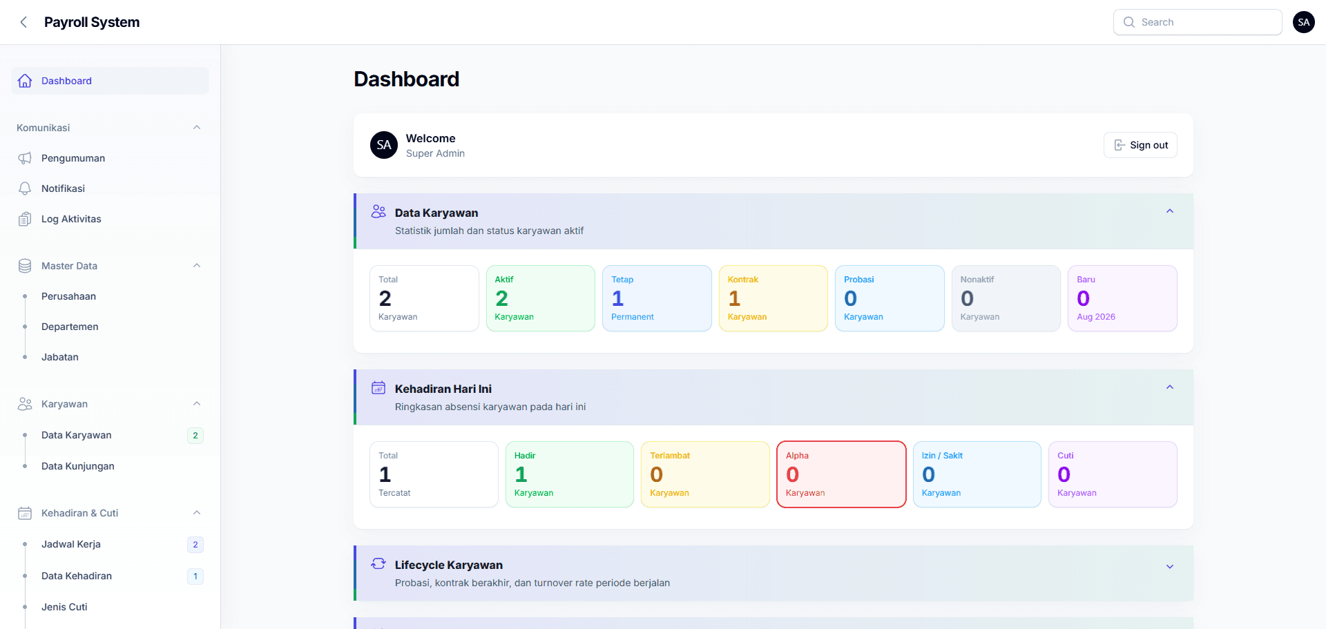 Dashboard Talvora menampilkan statistik karyawan dan kehadiran